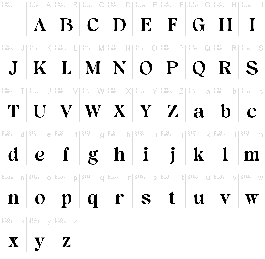 基本ラテン文字 - 文字マップ