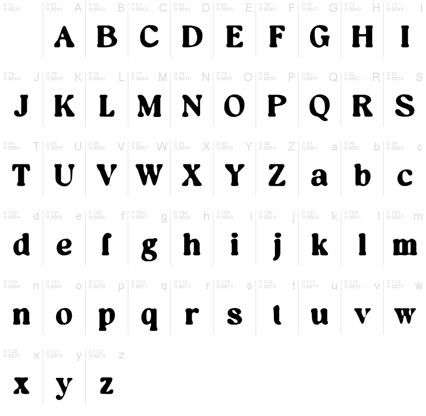 基本ラテン文字 - 文字マップ