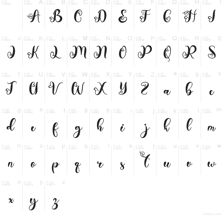 Základná latinka - Znaková sada