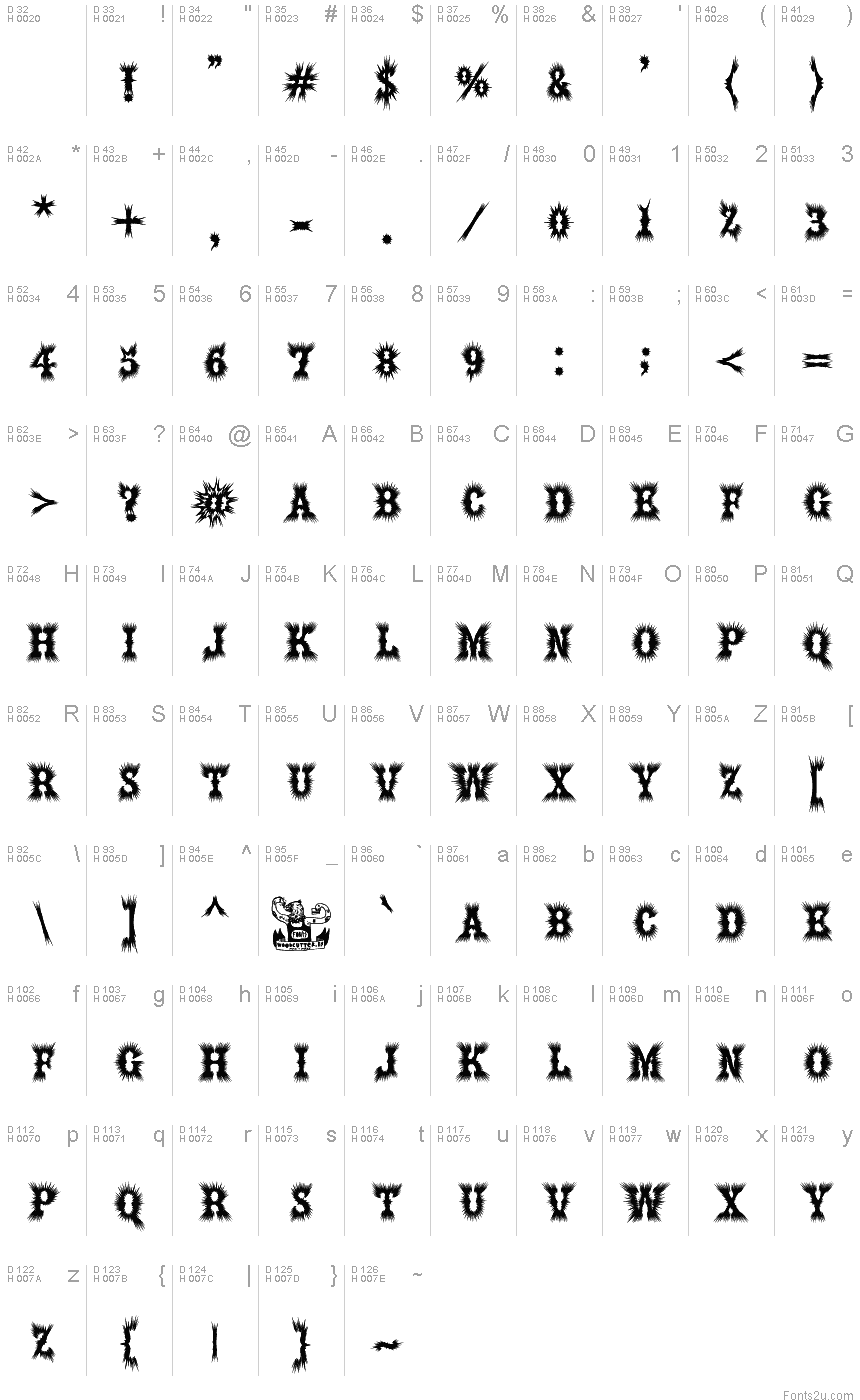 Basic Latin - charmap