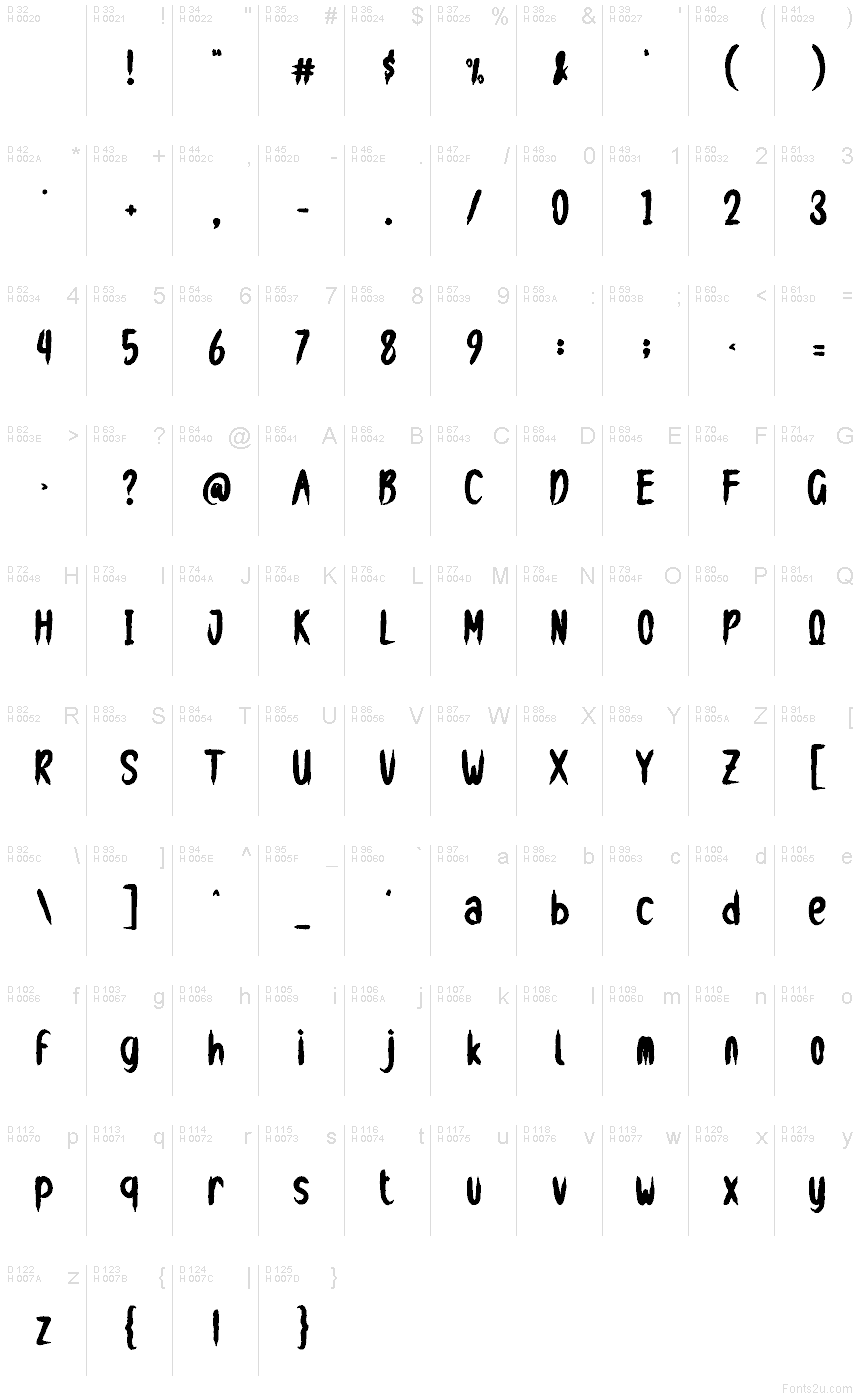 Latino di base - Mappa caratteri