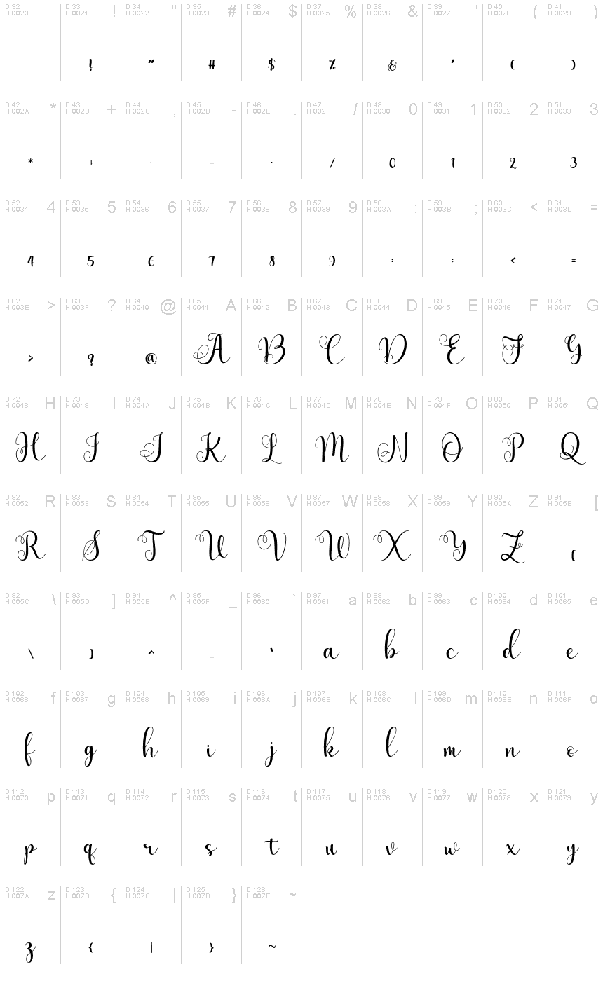 Basic Latin - charmap