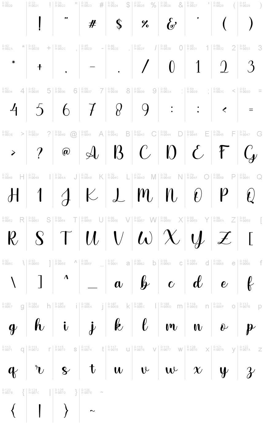 Basic Latin - charmap