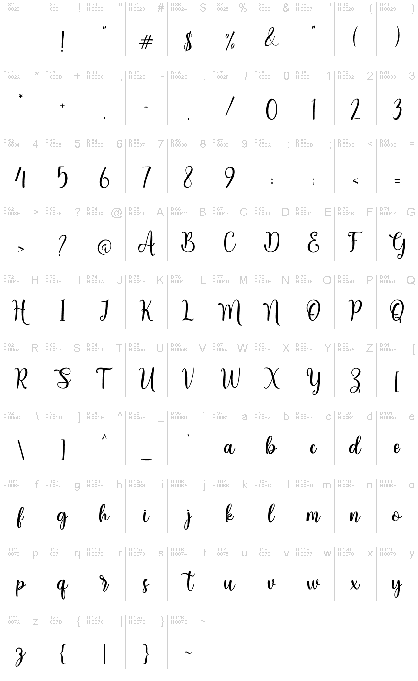基本ラテン文字 - 文字マップ