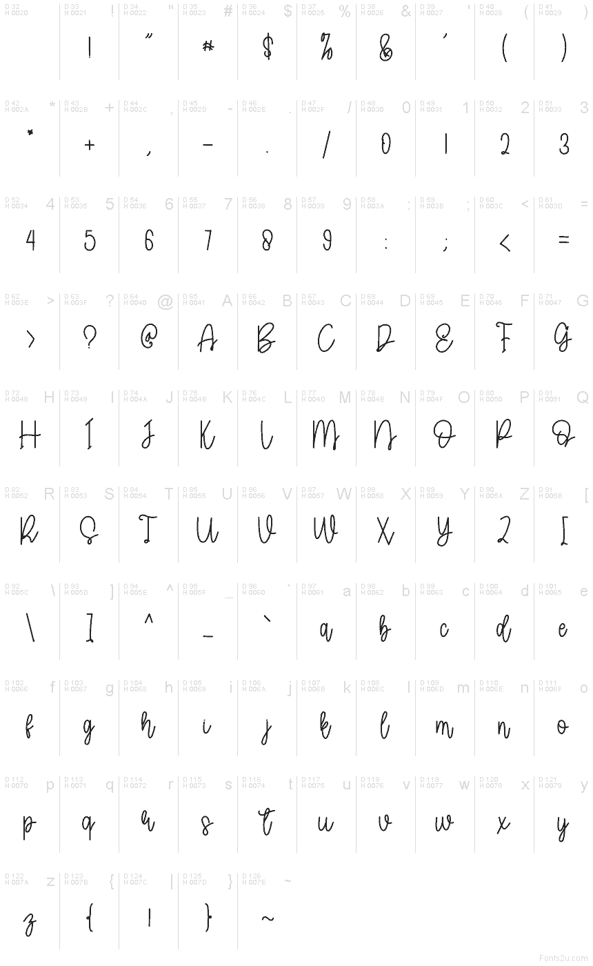 Latín básico - Mapa de caracteres