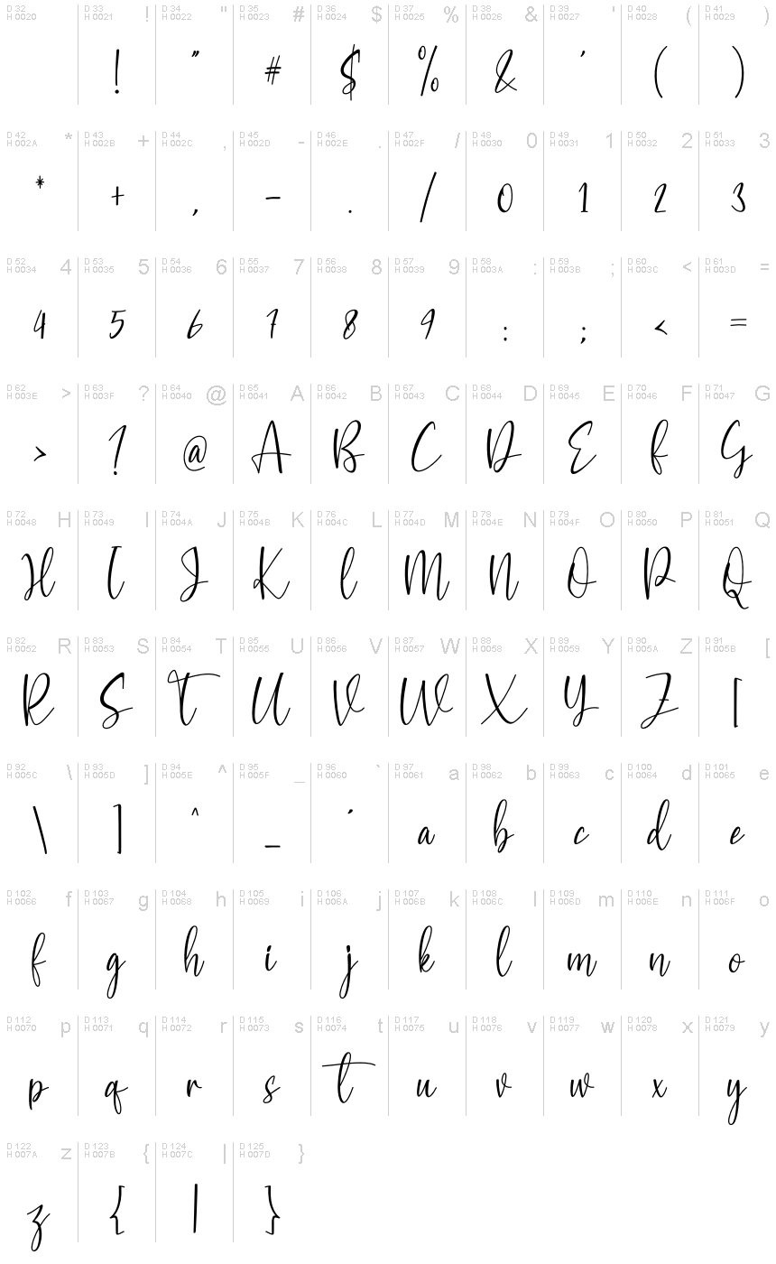 Basic Latin - charmap