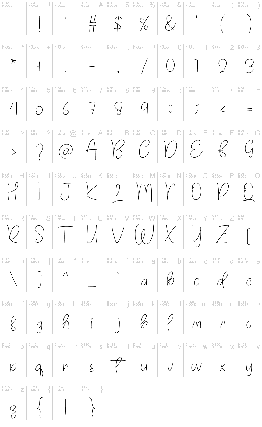 Latín básico - Mapa de caracteres