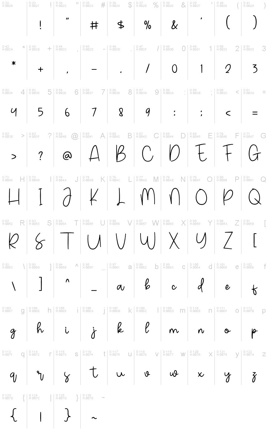 Latín básico - Mapa de caracteres