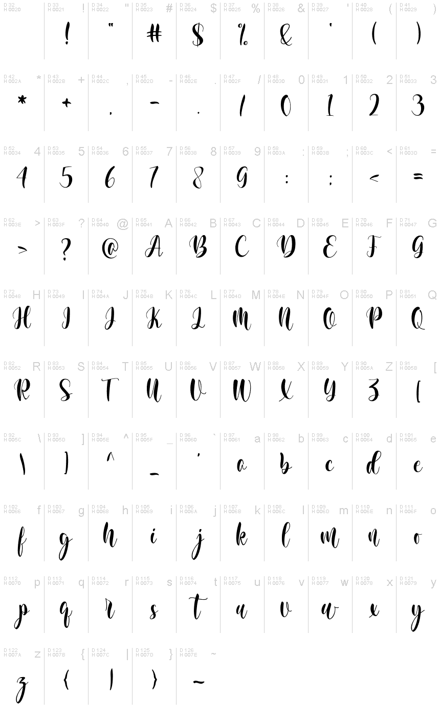 基本ラテン文字 - 文字マップ