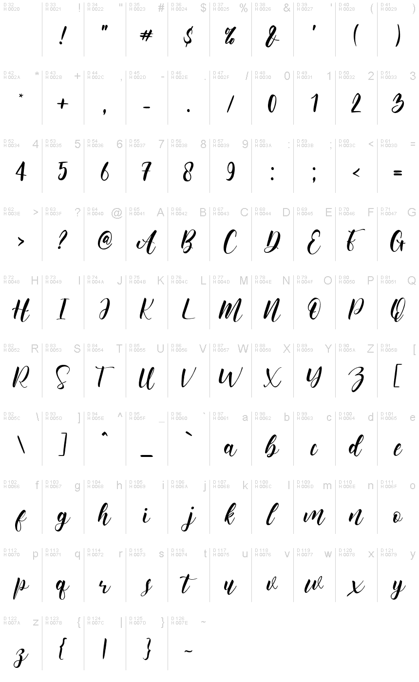 Basic Latin - charmap