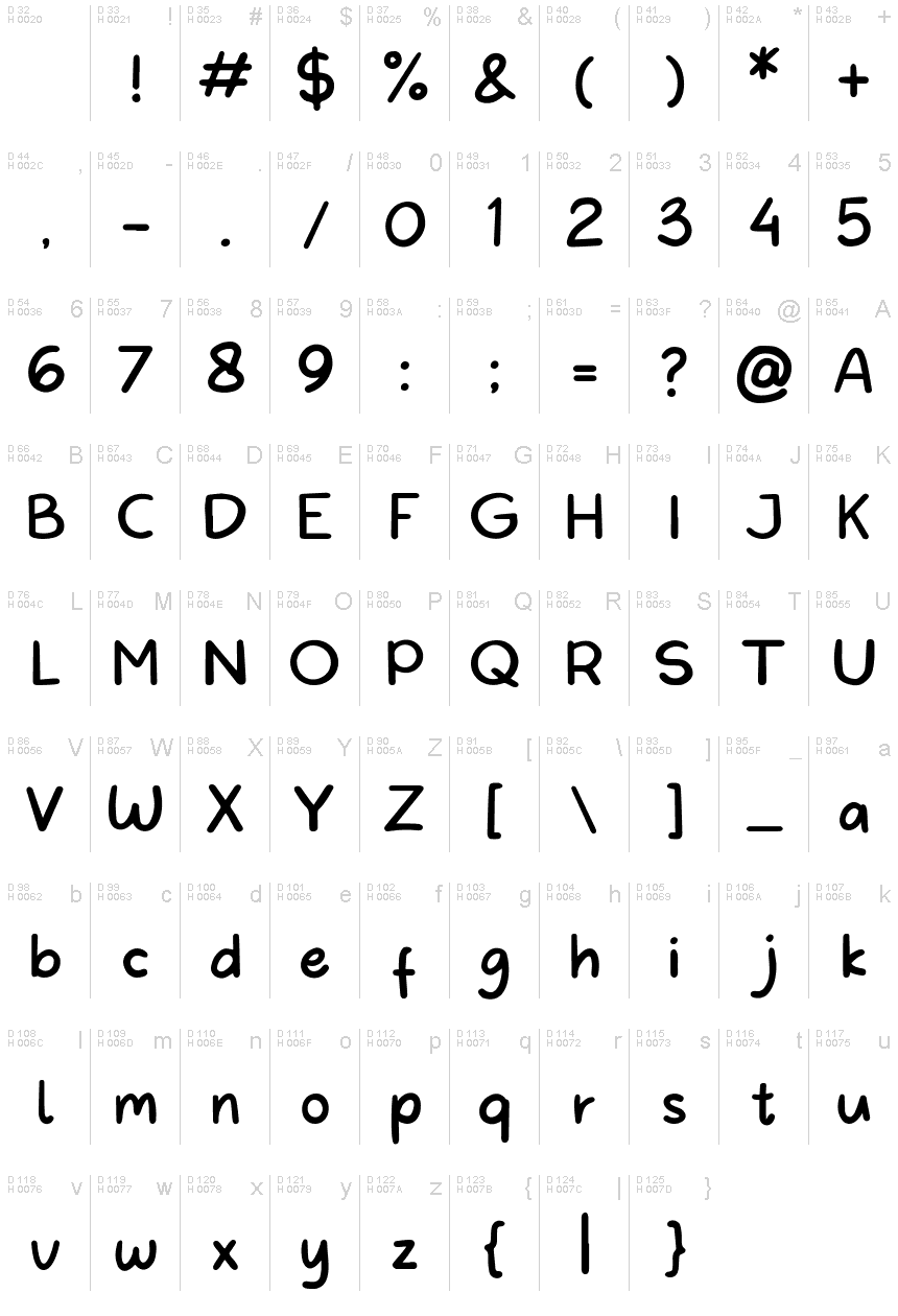 Latín básico - Mapa de caracteres