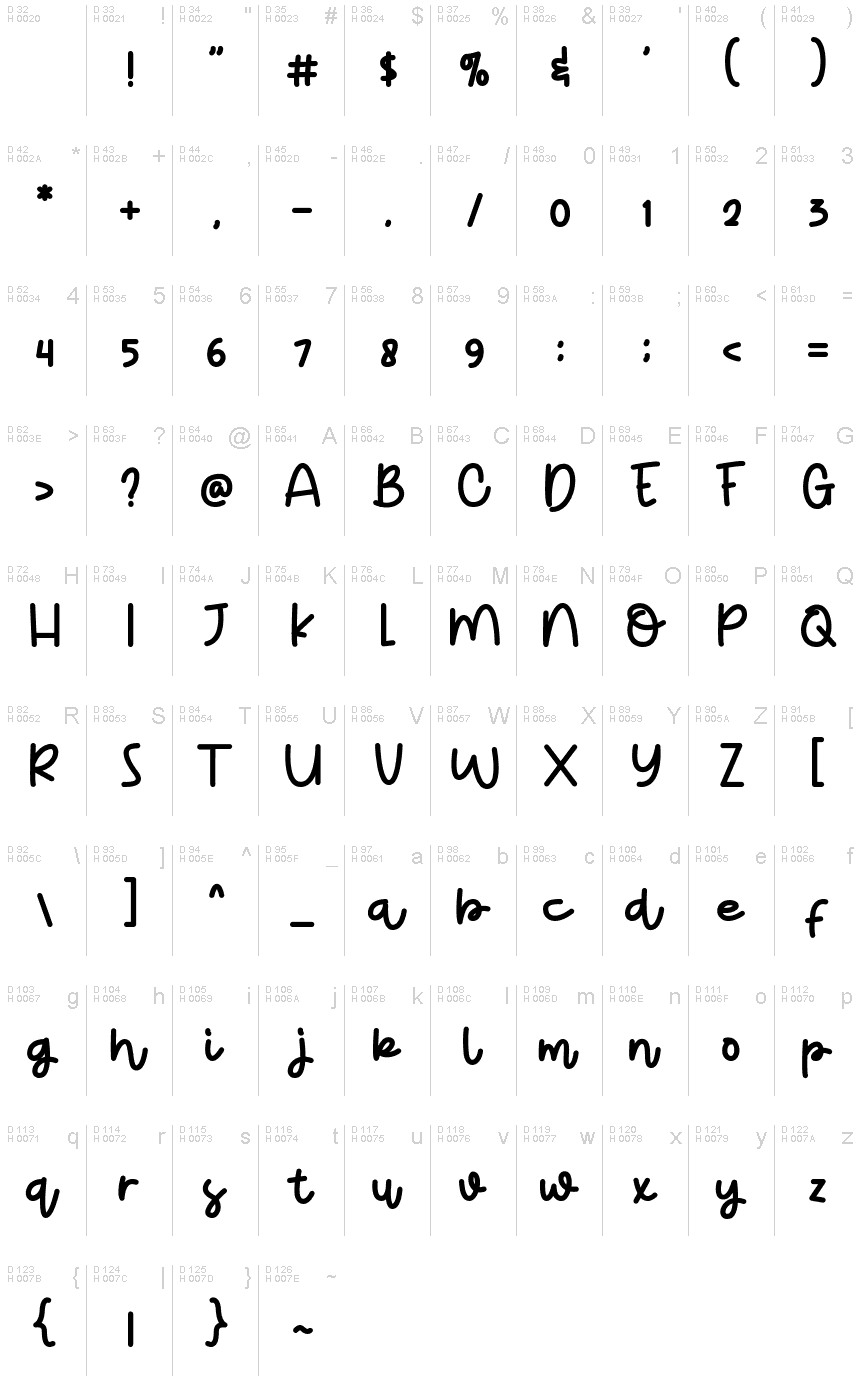 Latín básico - Mapa de caracteres