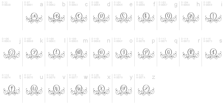 基本ラテン文字 - 文字マップ