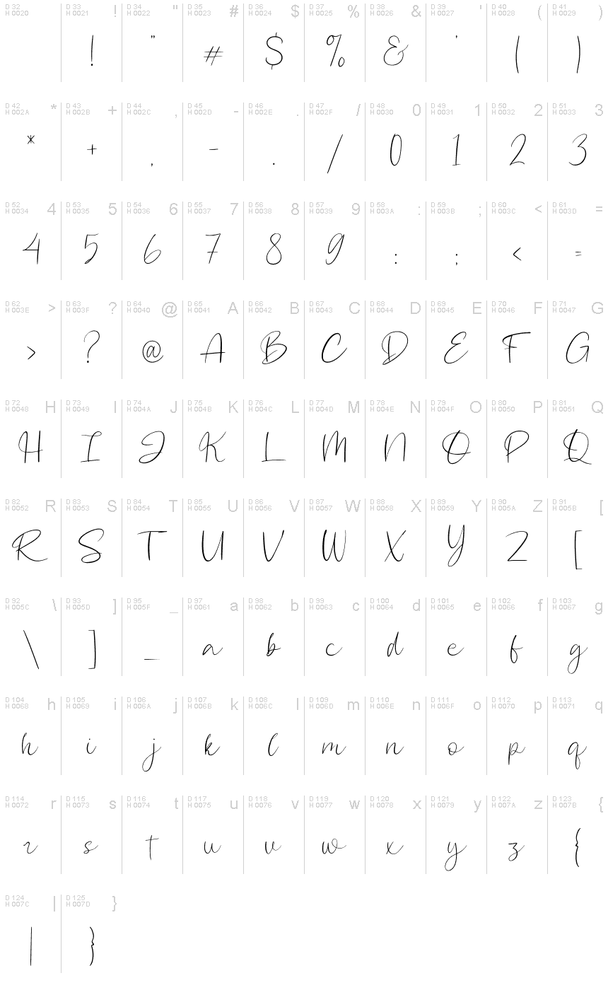 Latín básico - Mapa de caracteres