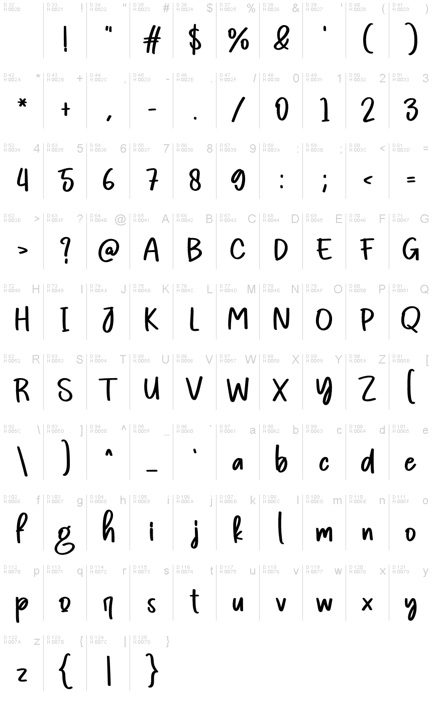 Latín básico - Mapa de caracteres