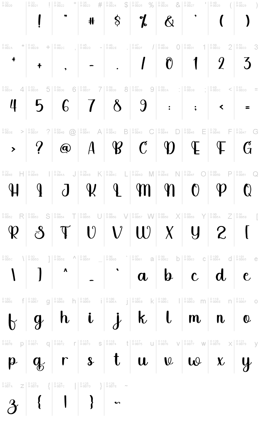 Latín básico - Mapa de caracteres