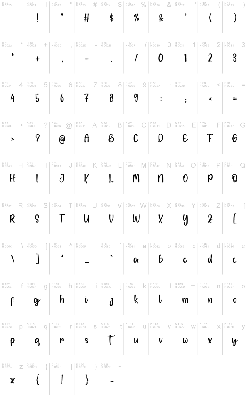 Latín básico - Mapa de caracteres