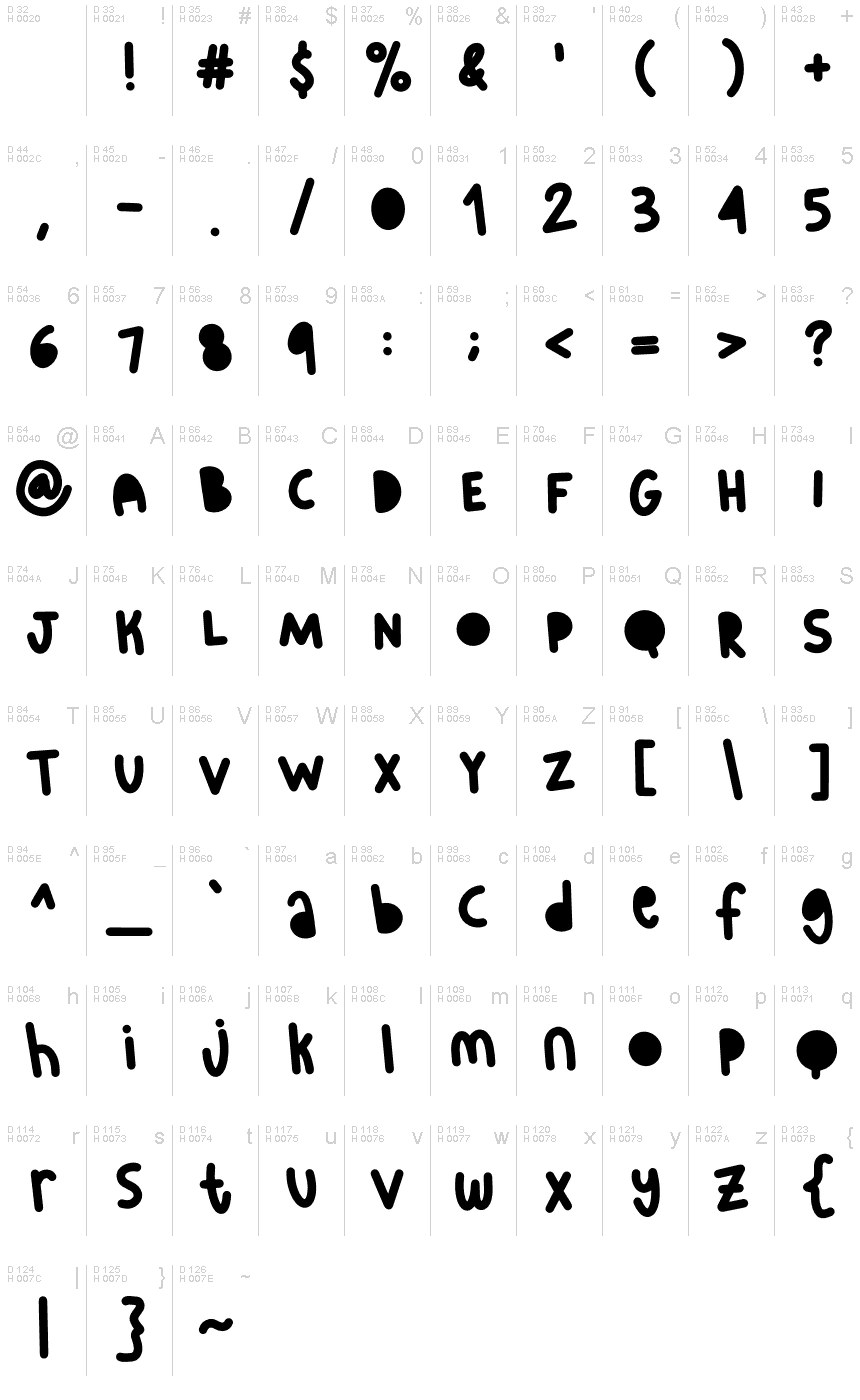 Latín básico - Mapa de caracteres