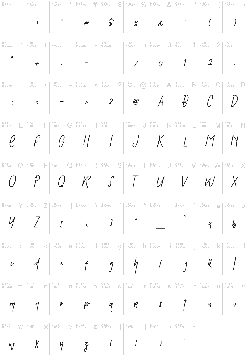 Latín básico - Mapa de caracteres