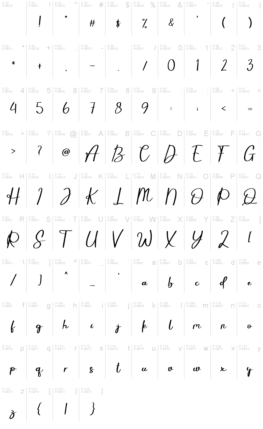 Latín básico - Mapa de caracteres