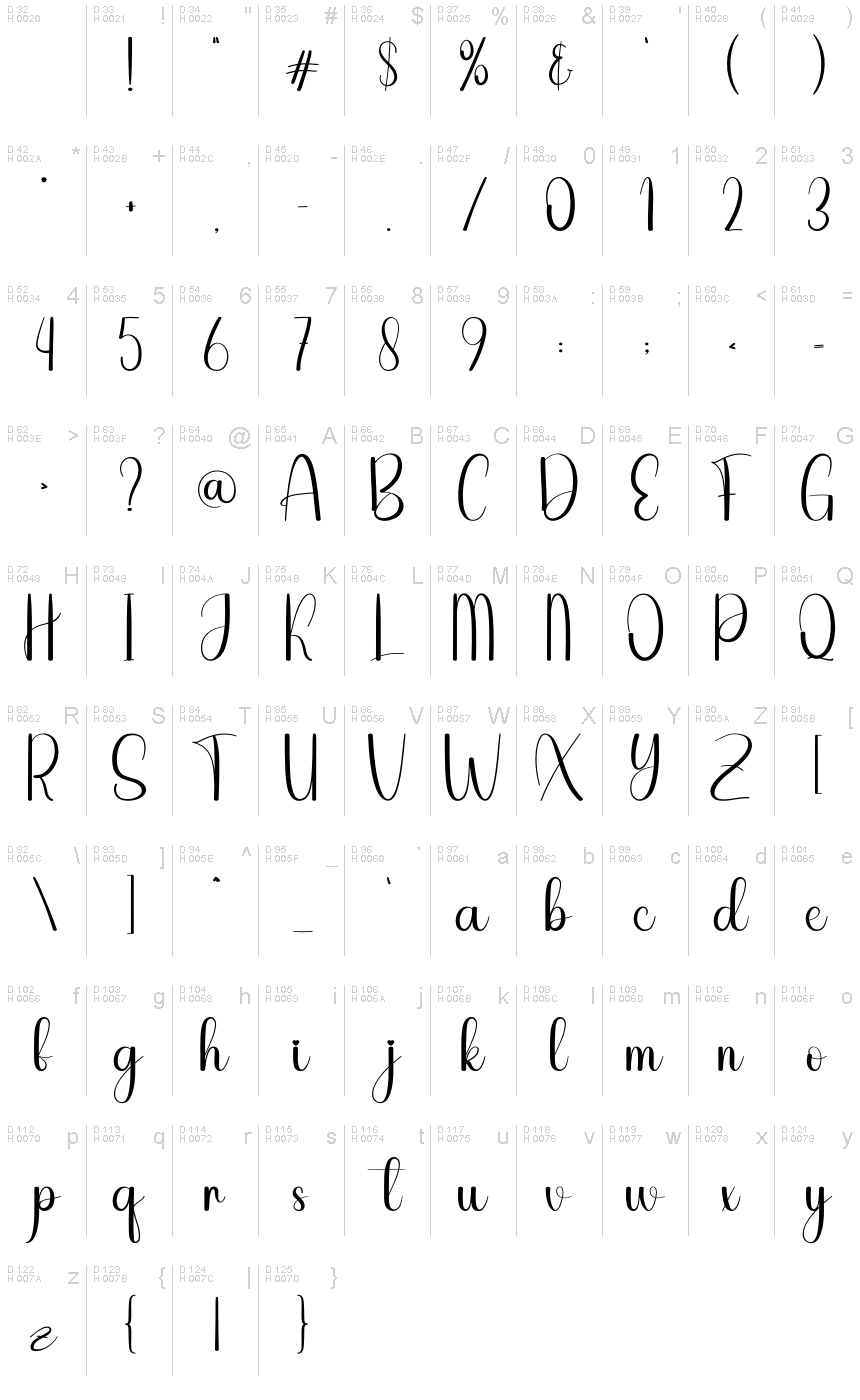 Latín básico - Mapa de caracteres