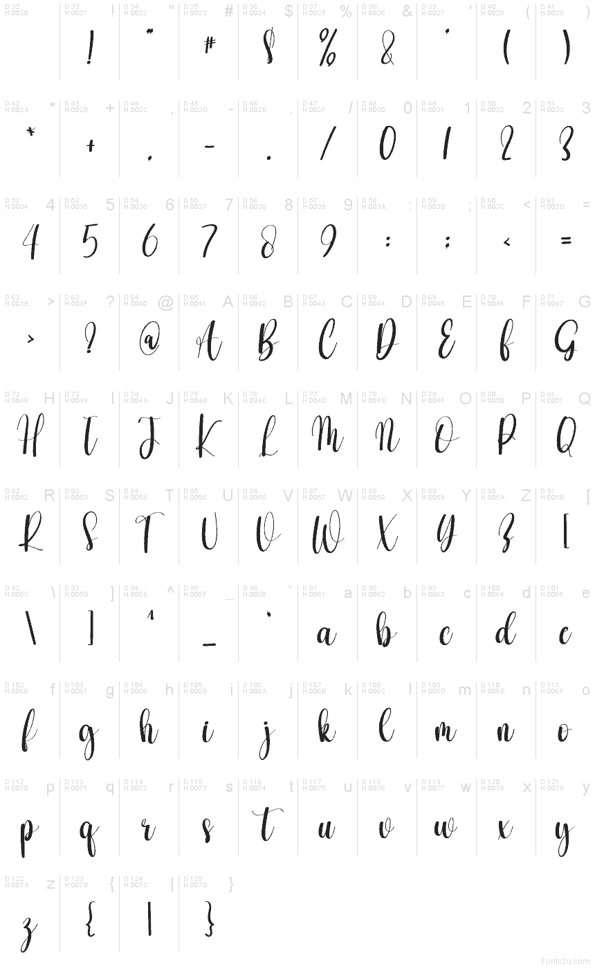 Základná latinka - Znaková sada