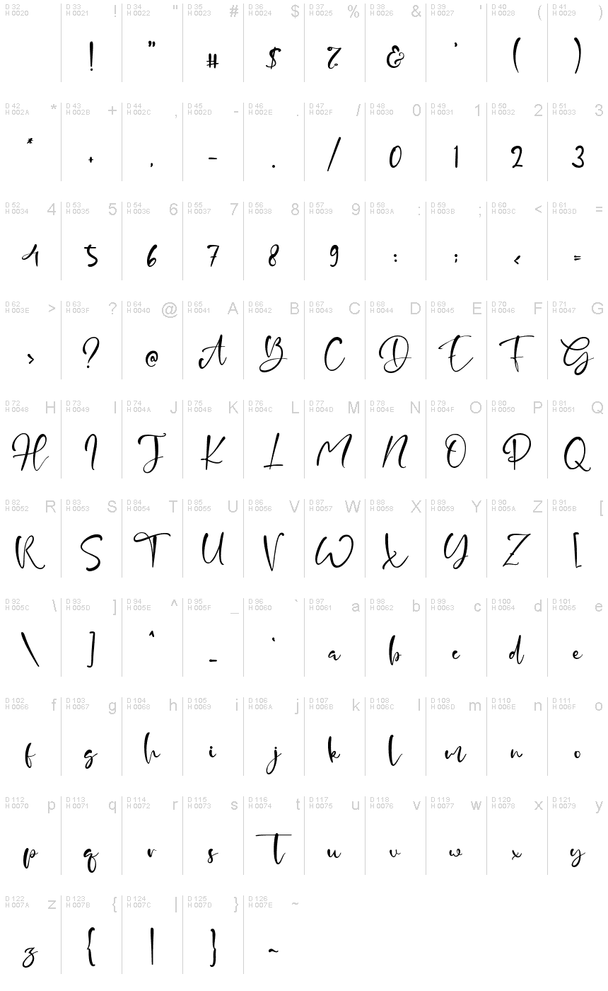 基本拉丁字母 - 字符地图