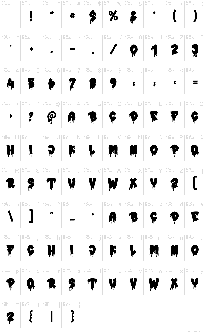 基本ラテン文字 - 文字マップ