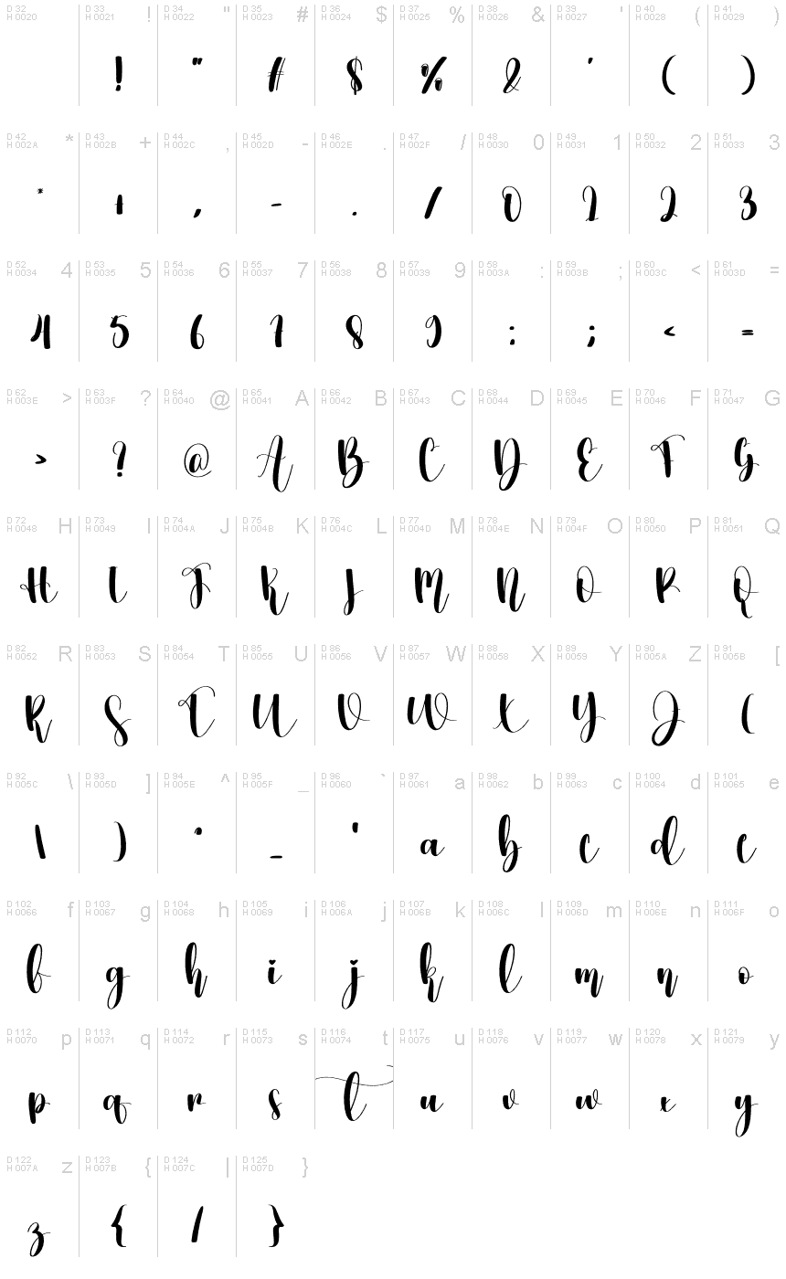 基本拉丁字母 - 字符地图
