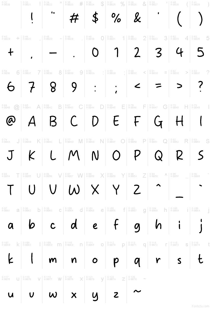 Latín básico - Mapa de caracteres