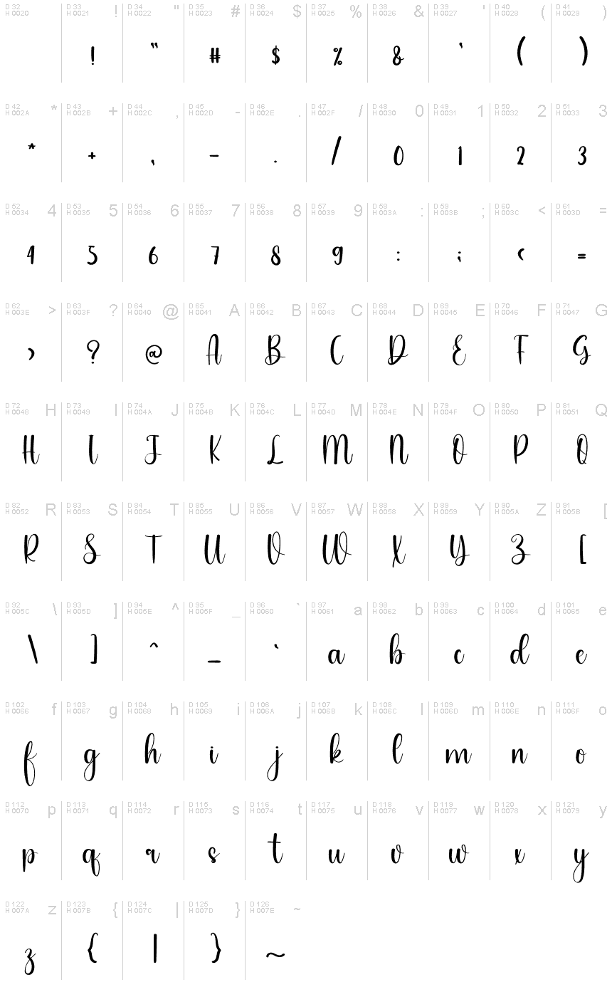 Latín básico - Mapa de caracteres