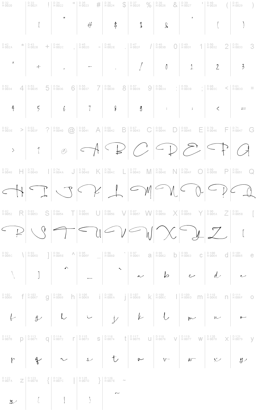基本ラテン文字 - 文字マップ