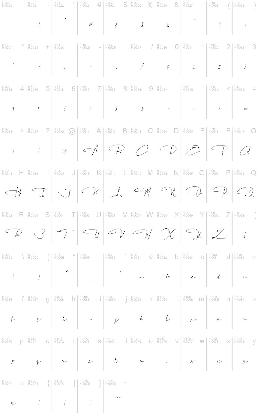 基本ラテン文字 - 文字マップ