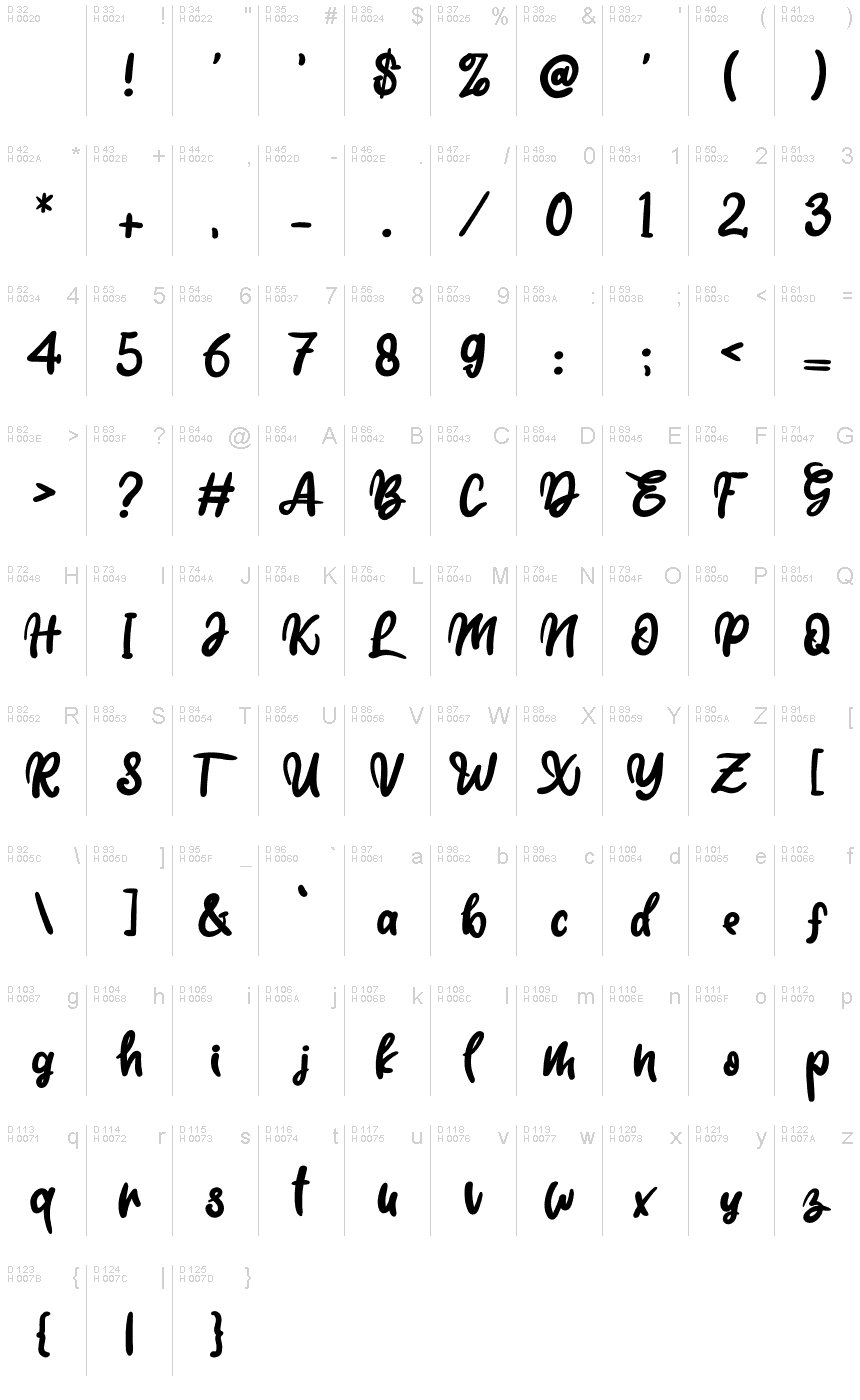 Latín básico - Mapa de caracteres