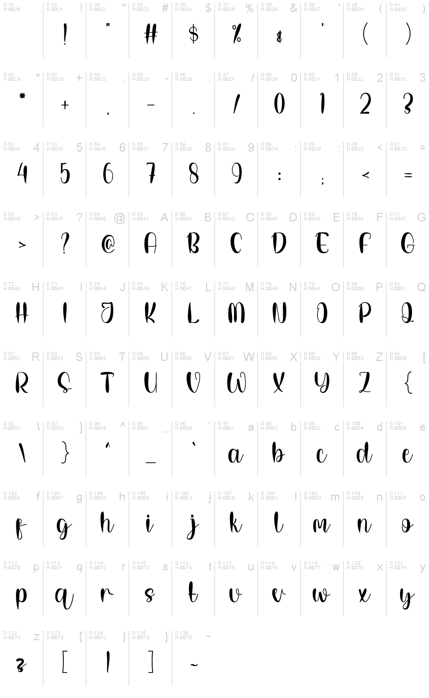 Basic Latin - charmap