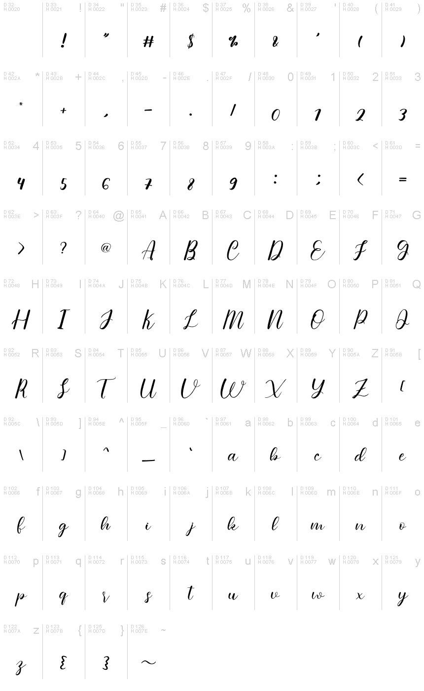 Basic Latin - charmap