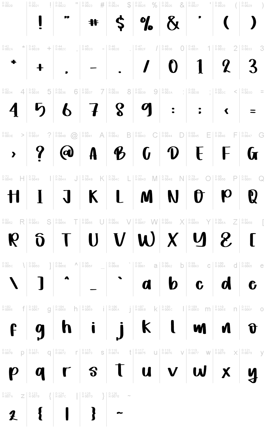 Latín básico - Mapa de caracteres