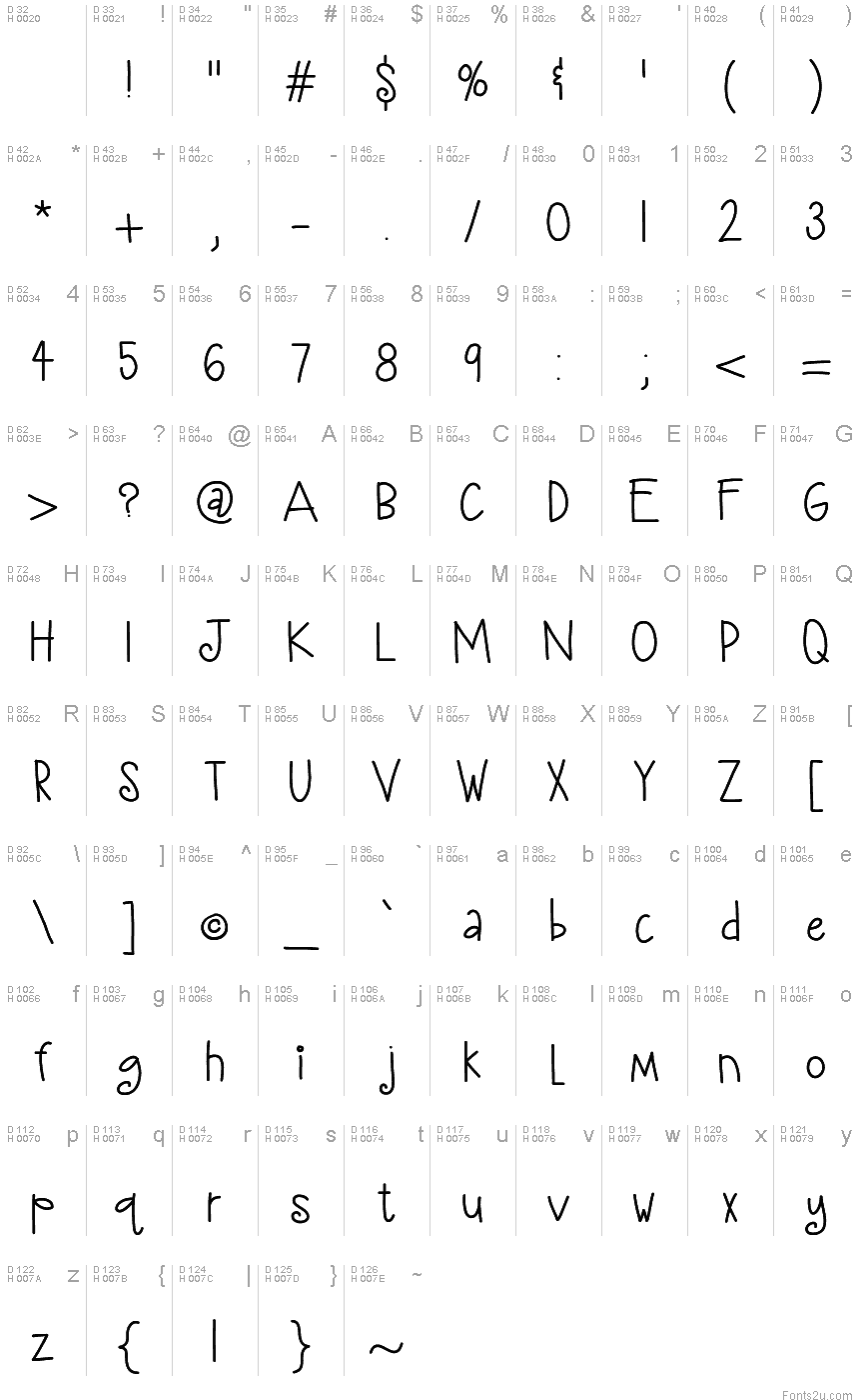 基本ラテン文字 - 文字マップ