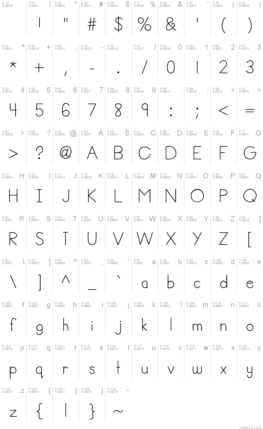 Latín básico - Mapa de caracteres