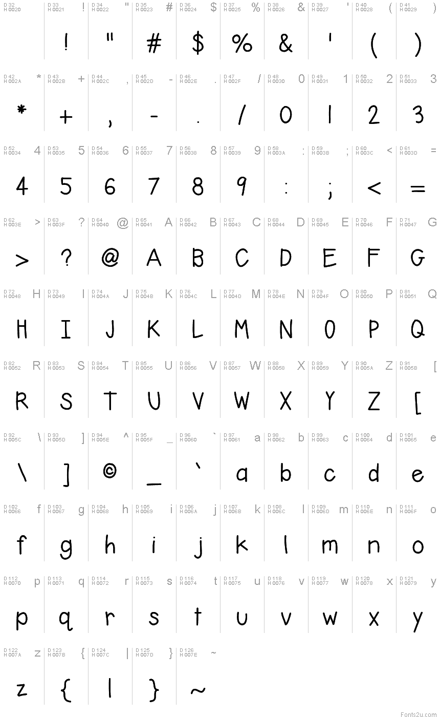Latín básico - Mapa de caracteres