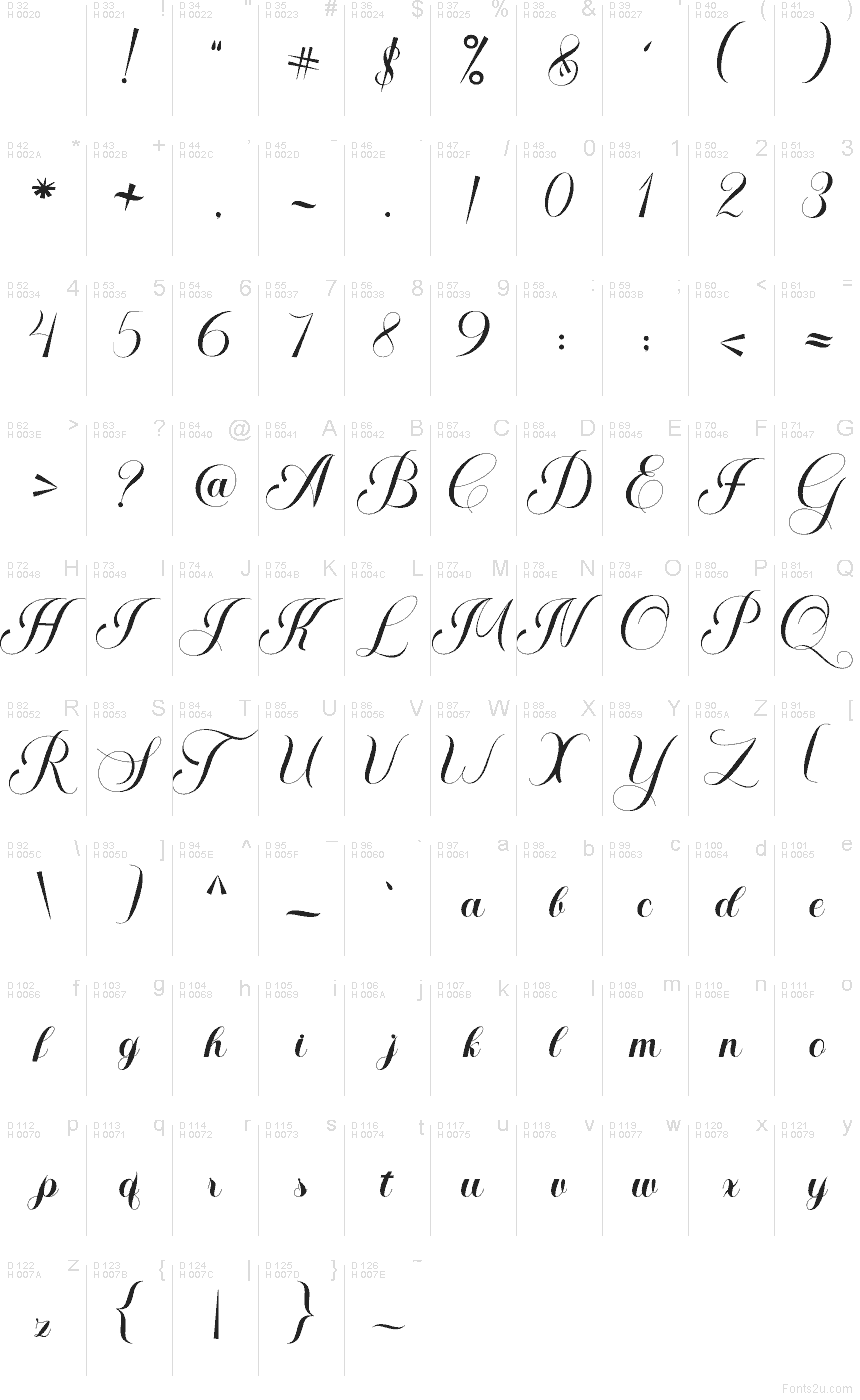 Базовая латиница - Таблица символов