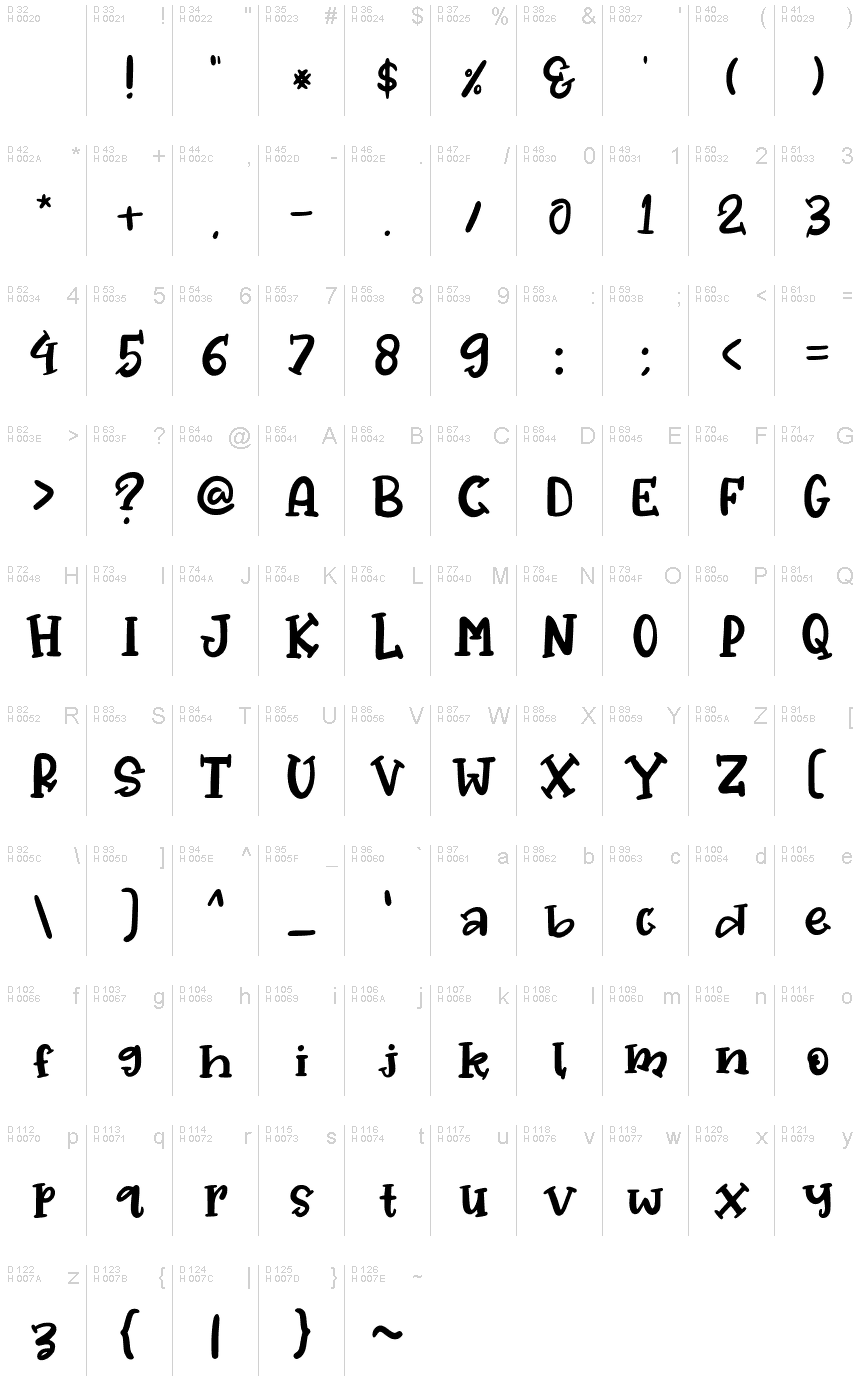 Latín básico - Mapa de caracteres