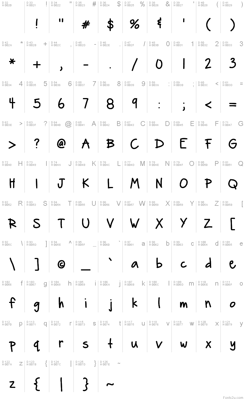 Latín básico - Mapa de caracteres