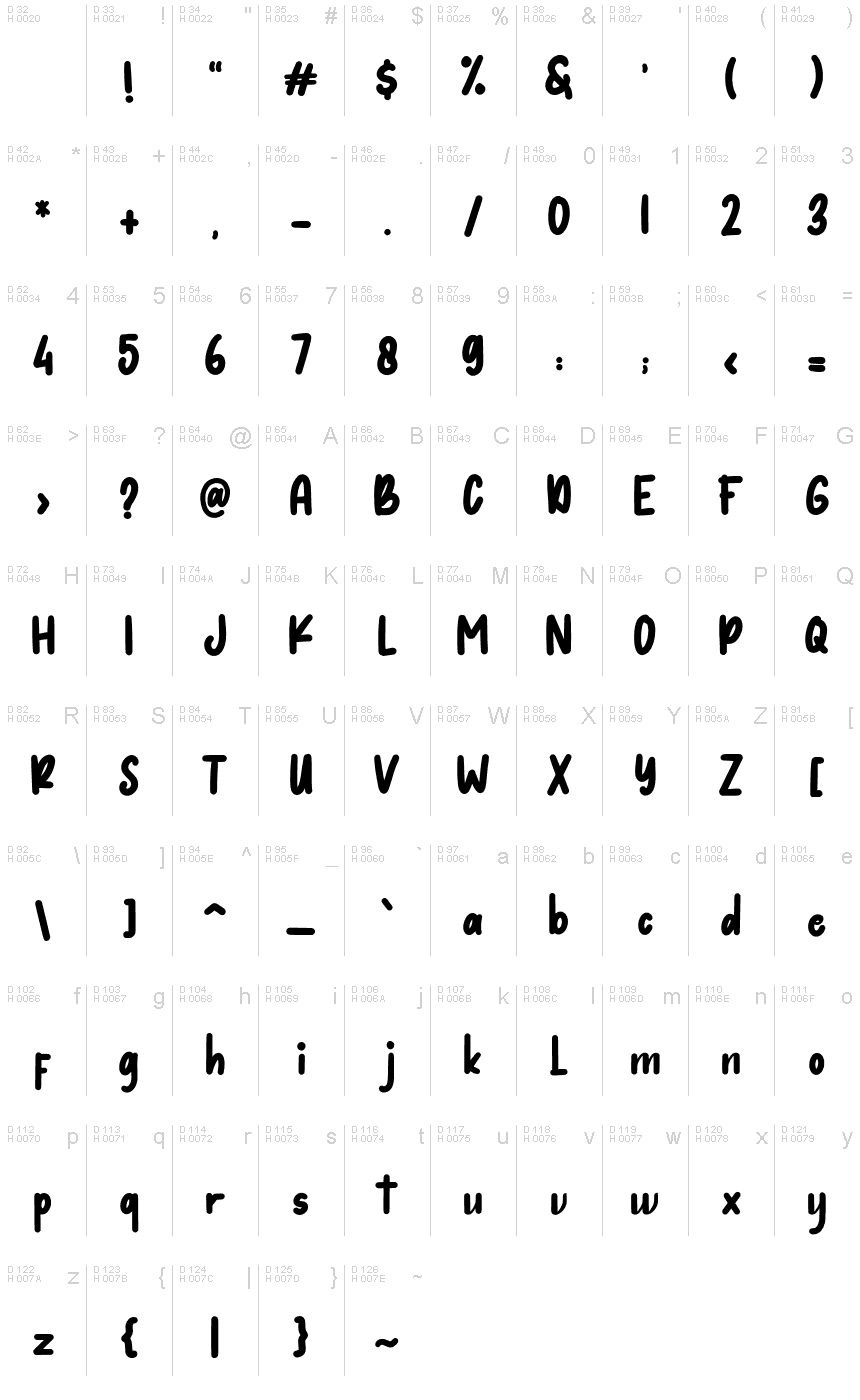 Latín básico - Mapa de caracteres