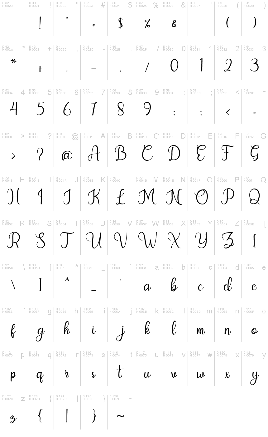 Latín básico - Mapa de caracteres