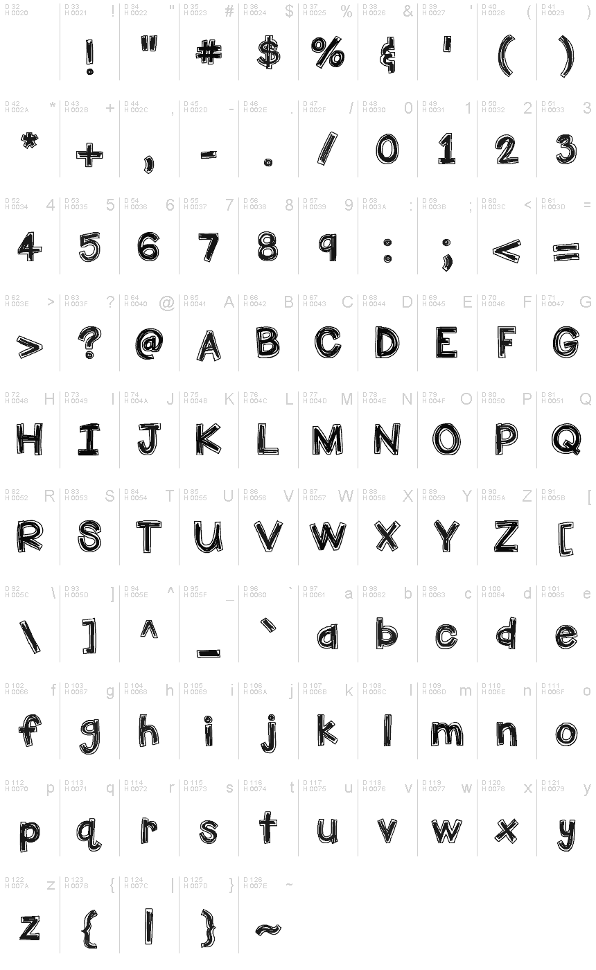 Latín básico - Mapa de caracteres