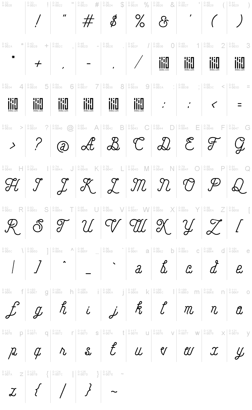 Latín básico - Mapa de caracteres