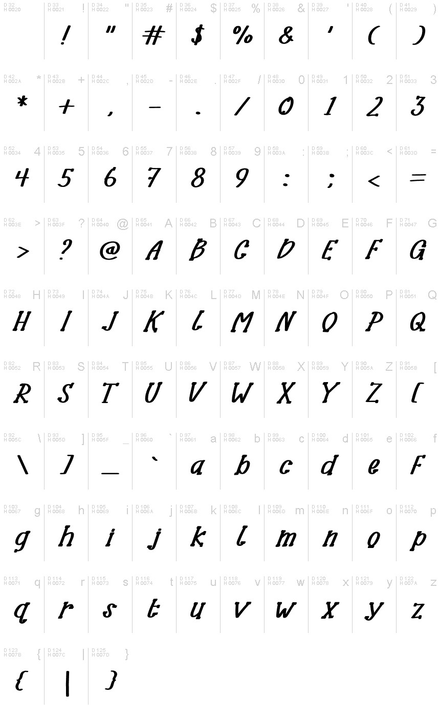 基本ラテン文字 - 文字マップ