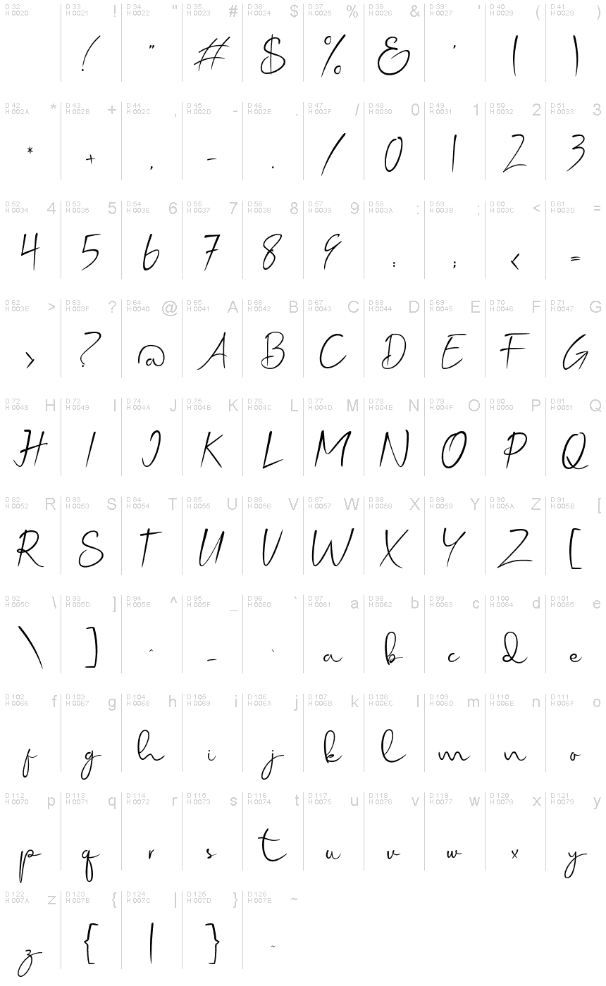 Latín básico - Mapa de caracteres