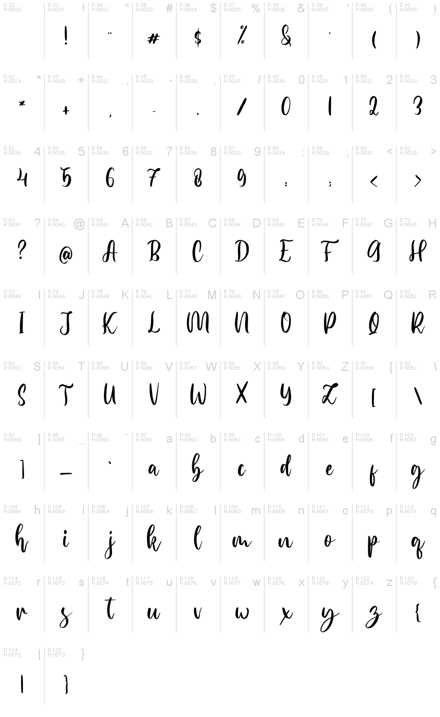 Základná latinka - Znaková sada